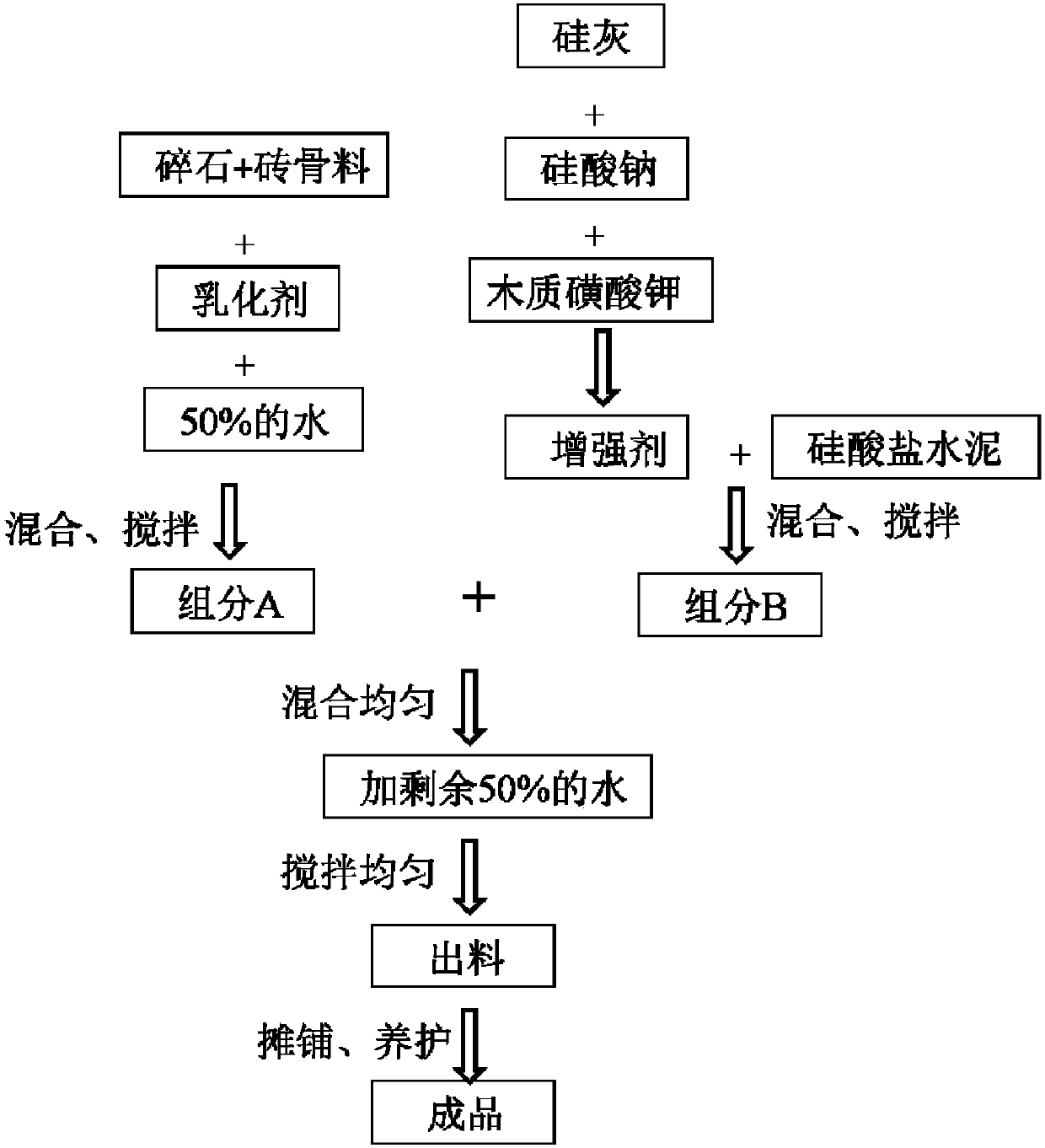 Concrete with high strength and high permeable rate and preparation method of concrete