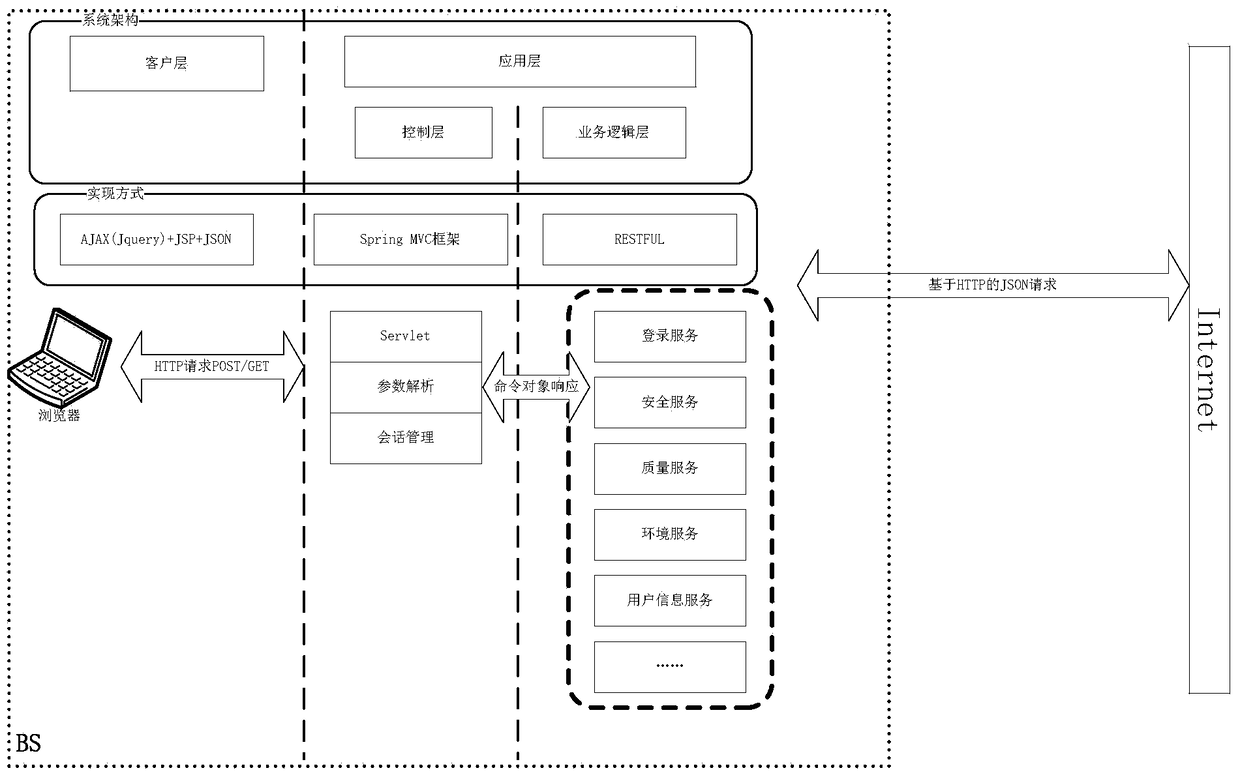 BIM-based management method and system of engineering project elements