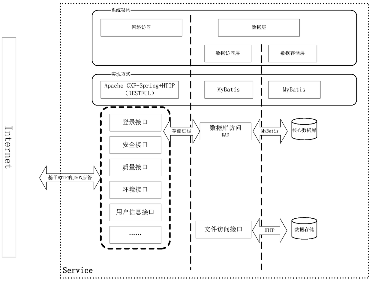 BIM-based management method and system of engineering project elements