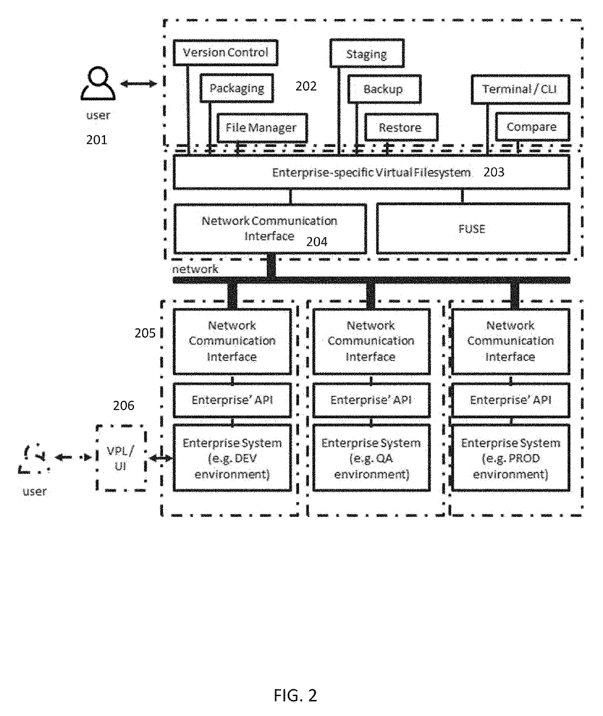 Apparatus and method for versioning, packaging, migrating and comparing artifacts of packaged and enterprise applications using virtual file systems
