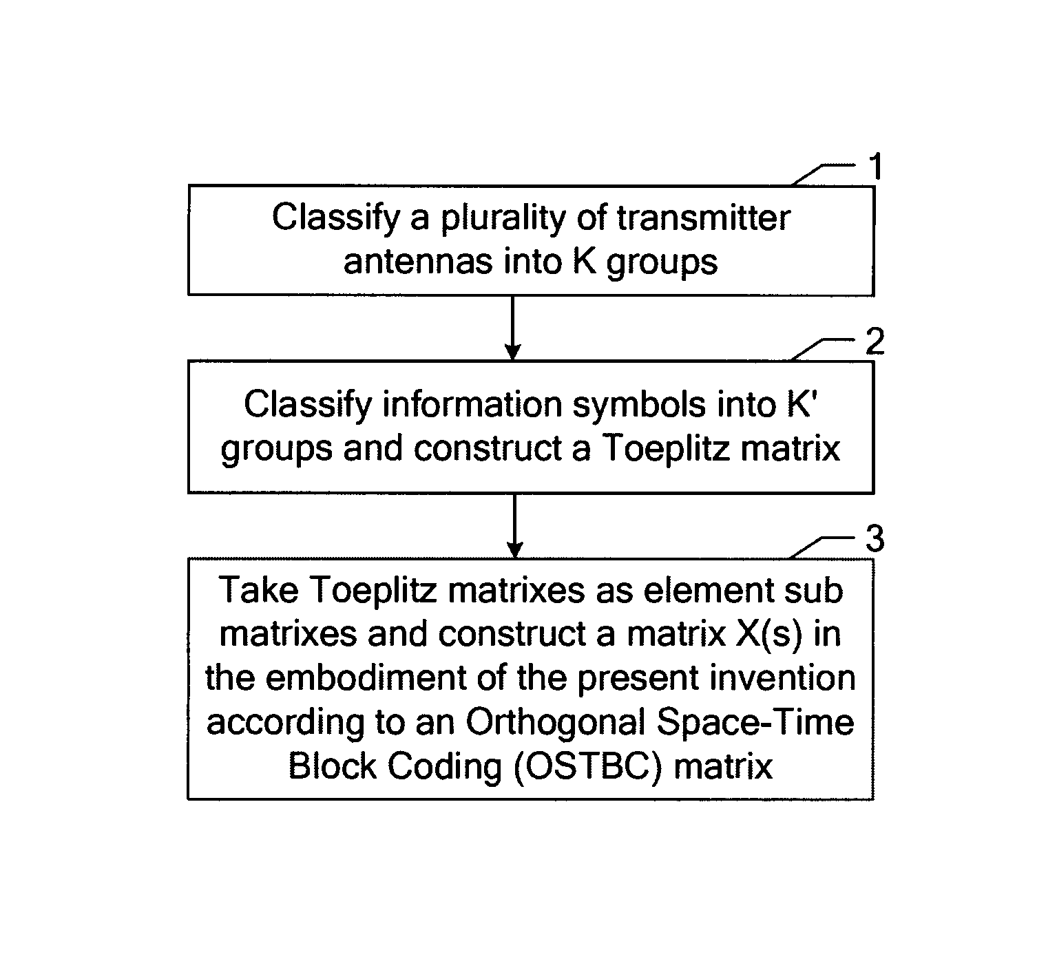 Method for constructing space-time/space-frequency code, and transmitting method and apparatus