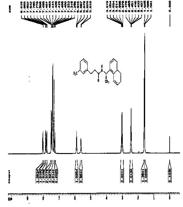 Method for synthesizing and refining cinacalcet hydrochlorid