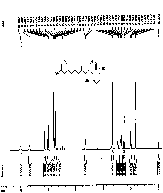 Method for synthesizing and refining cinacalcet hydrochlorid