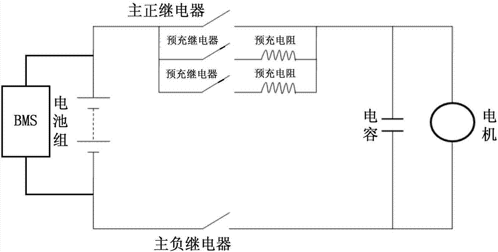 Charging control method and system