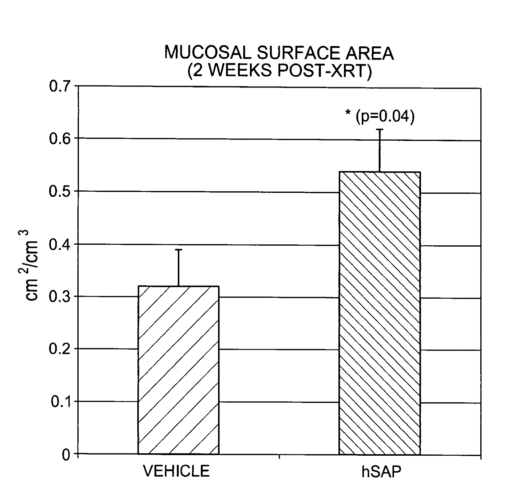Methods and compositions useful in the treatment of mucositis