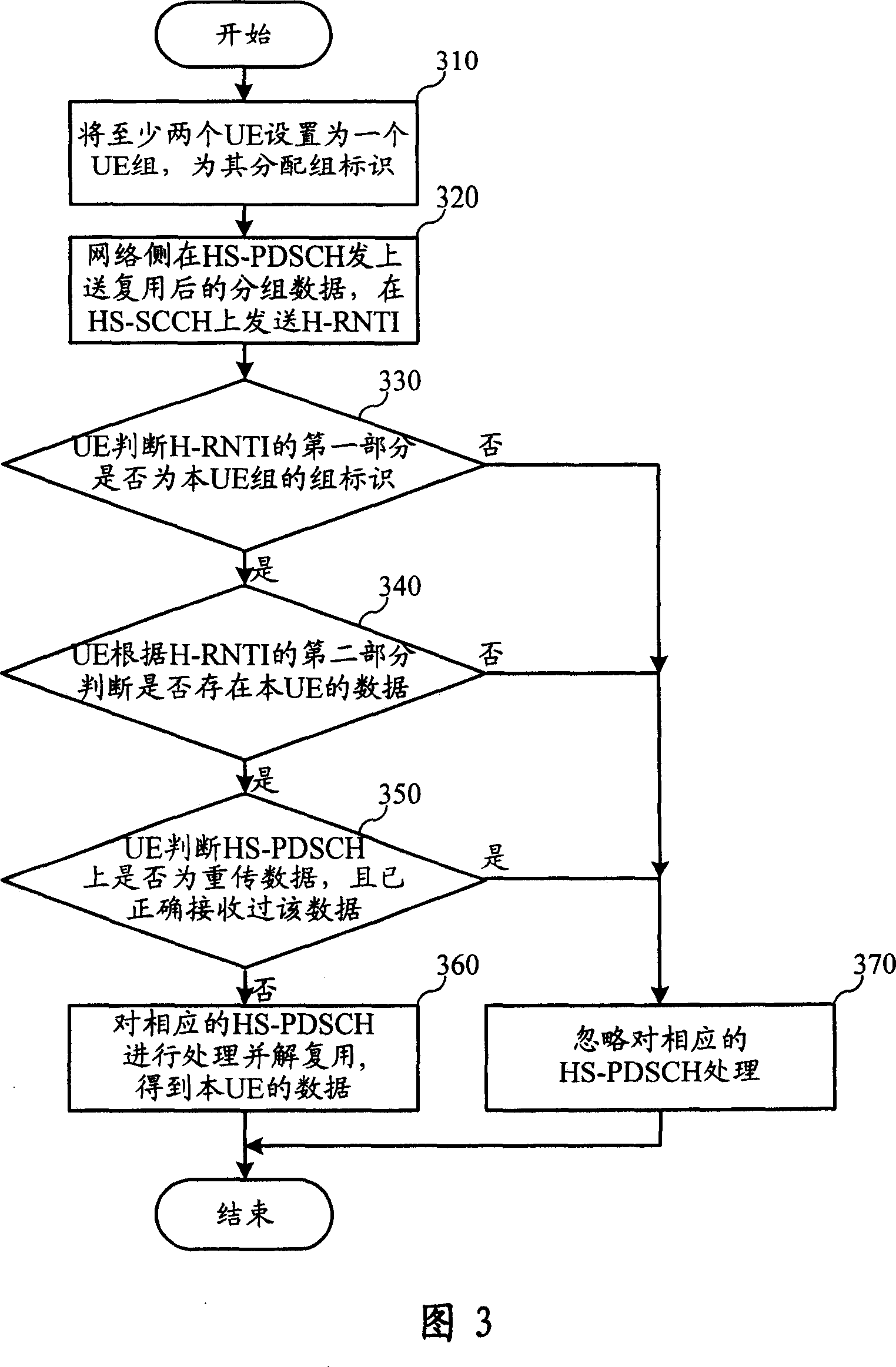 Data multiplexing method of multi-user device for the mobile communication network and its system