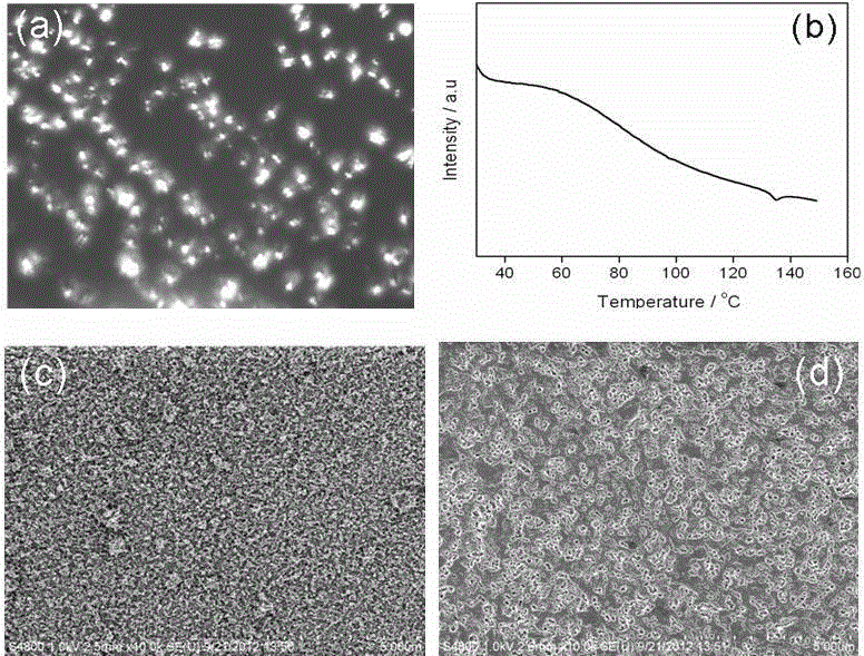 Preparation method of liquid crystal pedot counter electrode for dye-sensitized solar cell