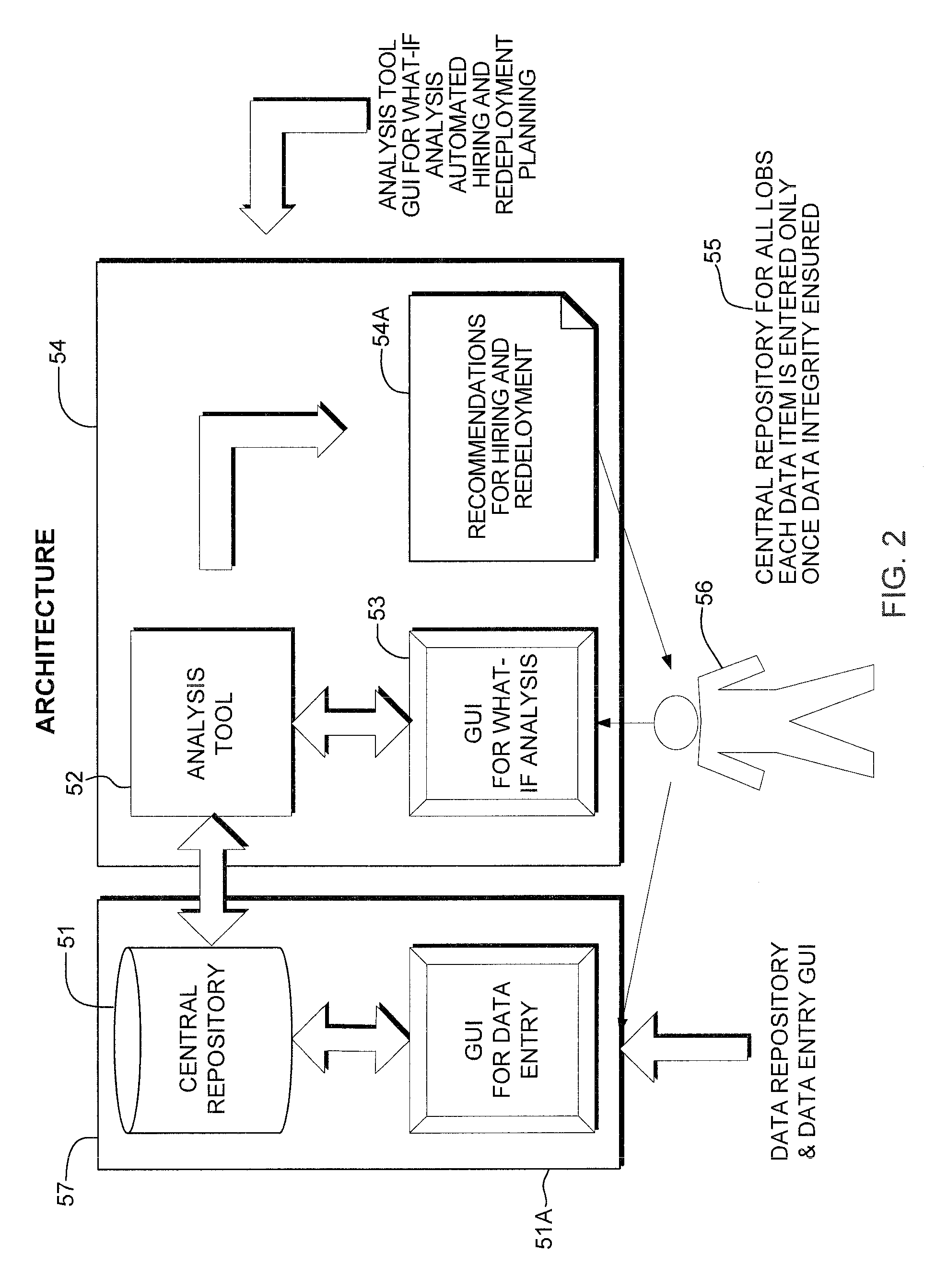 Method and system for strategic headcount planning with operational transition management of workforce