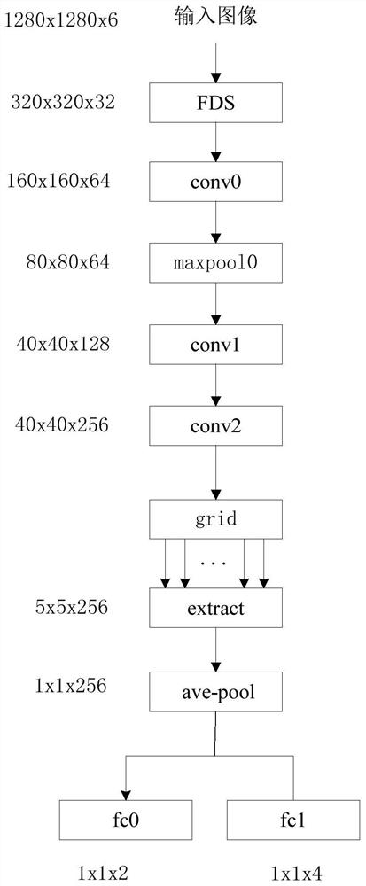 High-altitude parabolic detection method based on deep learning