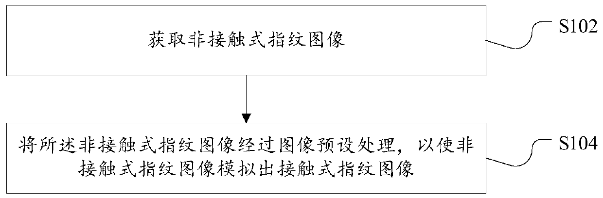 Image processing method and device for fingerprint identification