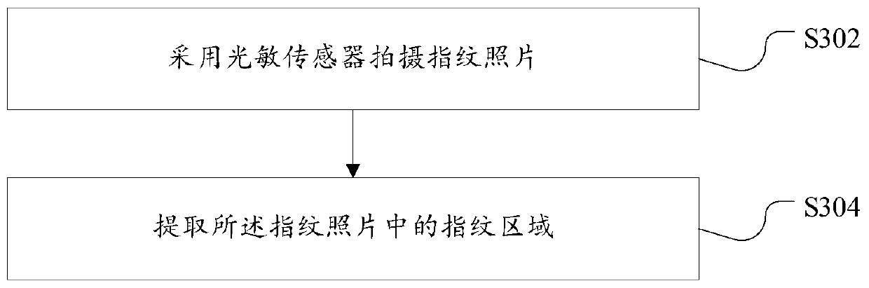 Image processing method and device for fingerprint identification