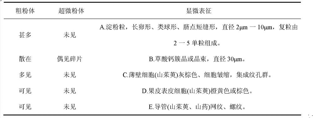 A Liuweidihuang nano-microcapsule and its preparation process