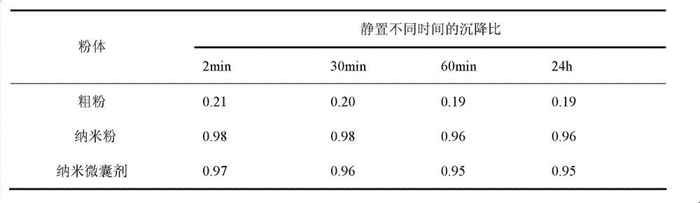 A Liuweidihuang nano-microcapsule and its preparation process