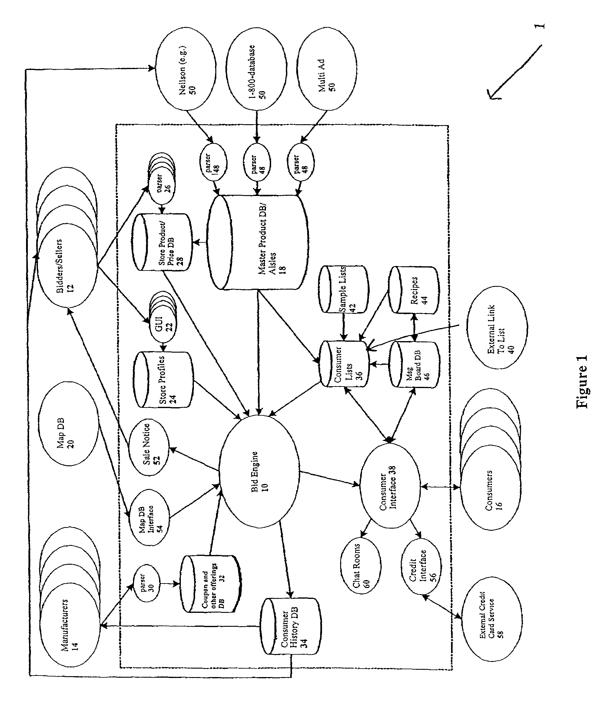 Method and system for forming a list-based value discovery network