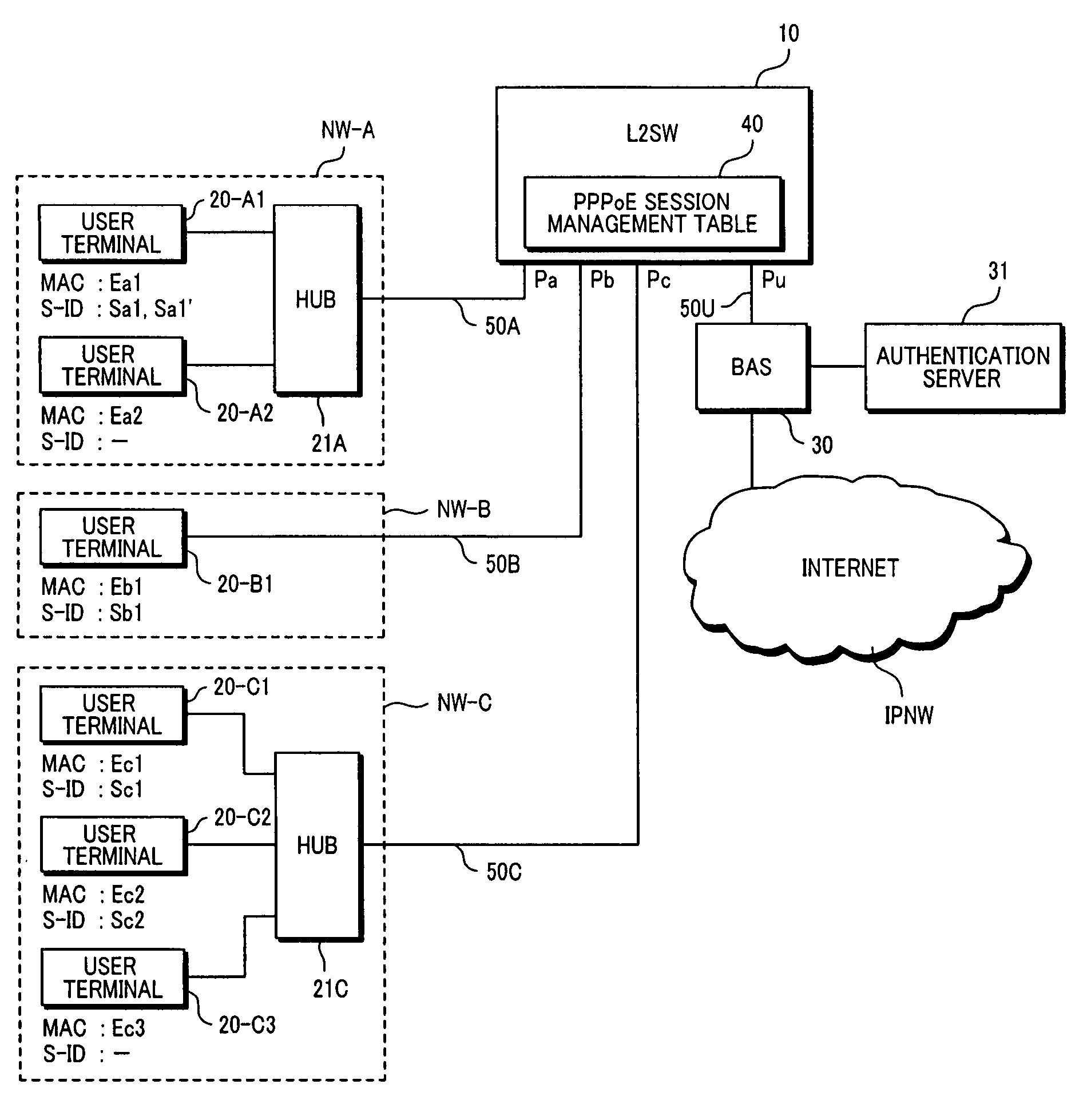 Packet forwarding apparatus with function of limiting the number of user terminals to be connected to ISP