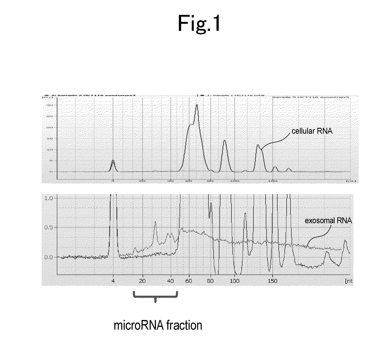 Method for detecting pancreatic cancer and detection kit