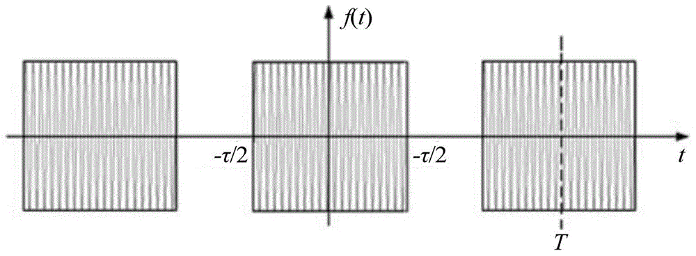 Method for measuring degeneration power threshold value and damage power threshold value of low noise amplifier