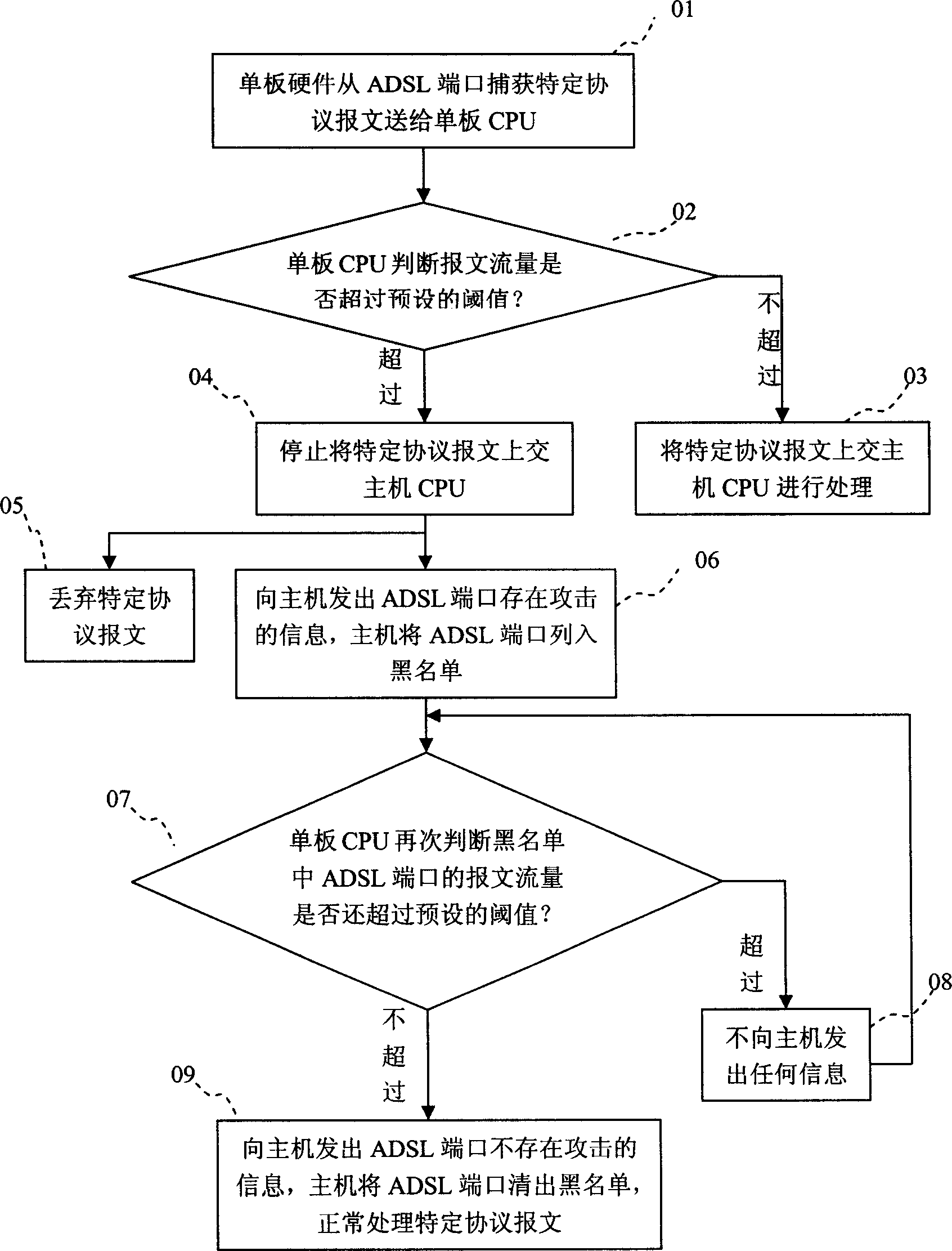 Safety protecting method for digital user line cut-in multiplexing device