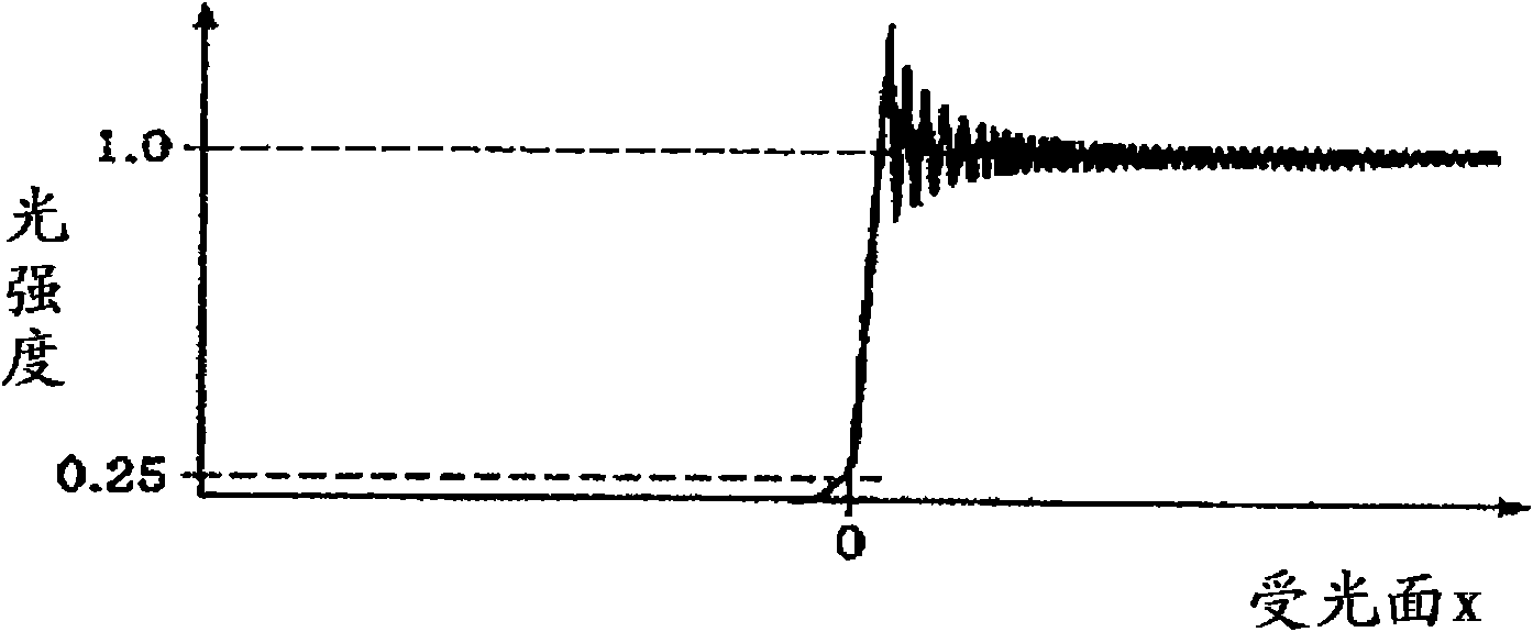 Edge detection device and line sensor for same