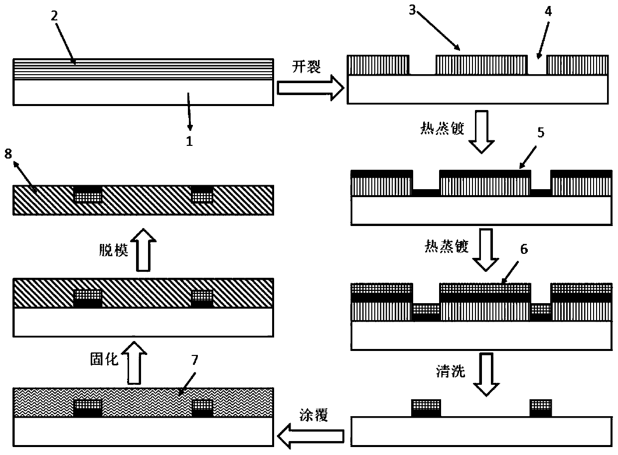 Shape memory embedded double-layer metal grid conducting film and preparation method thereof