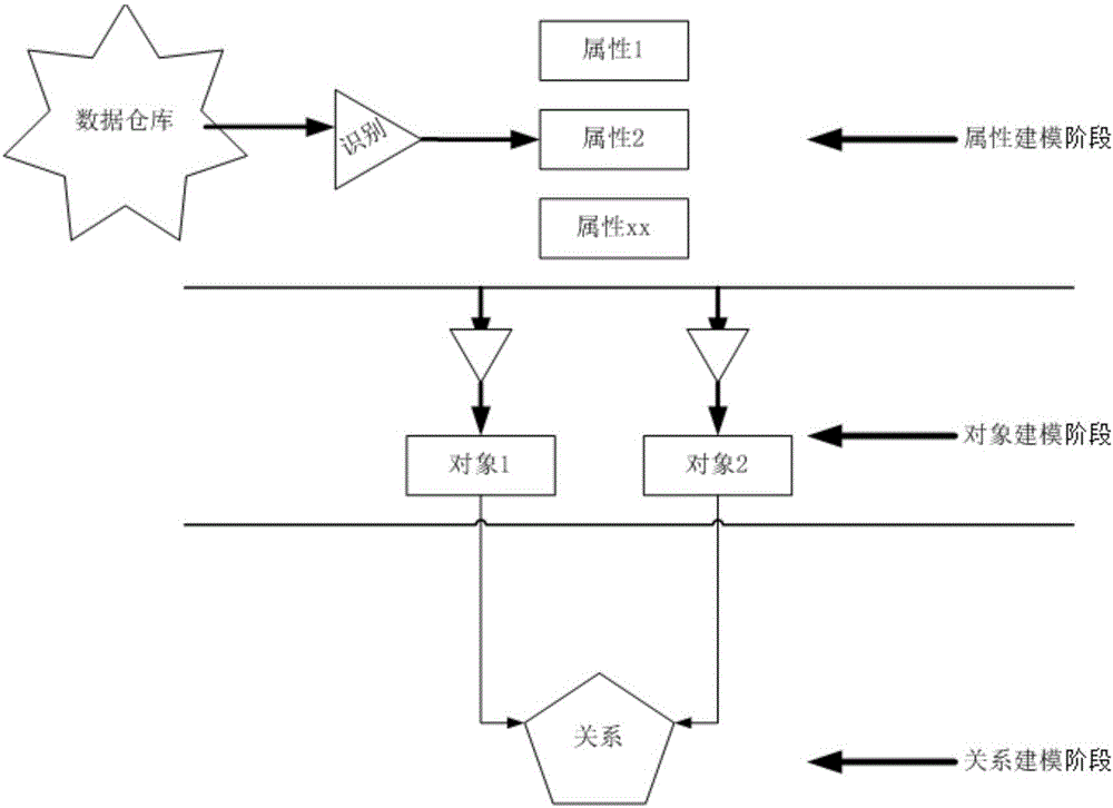 Knowledge base modeling method for association relation analysis