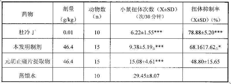 Rhizoma corydalis pain-relieving dripping pill preparation and preparation process thereof