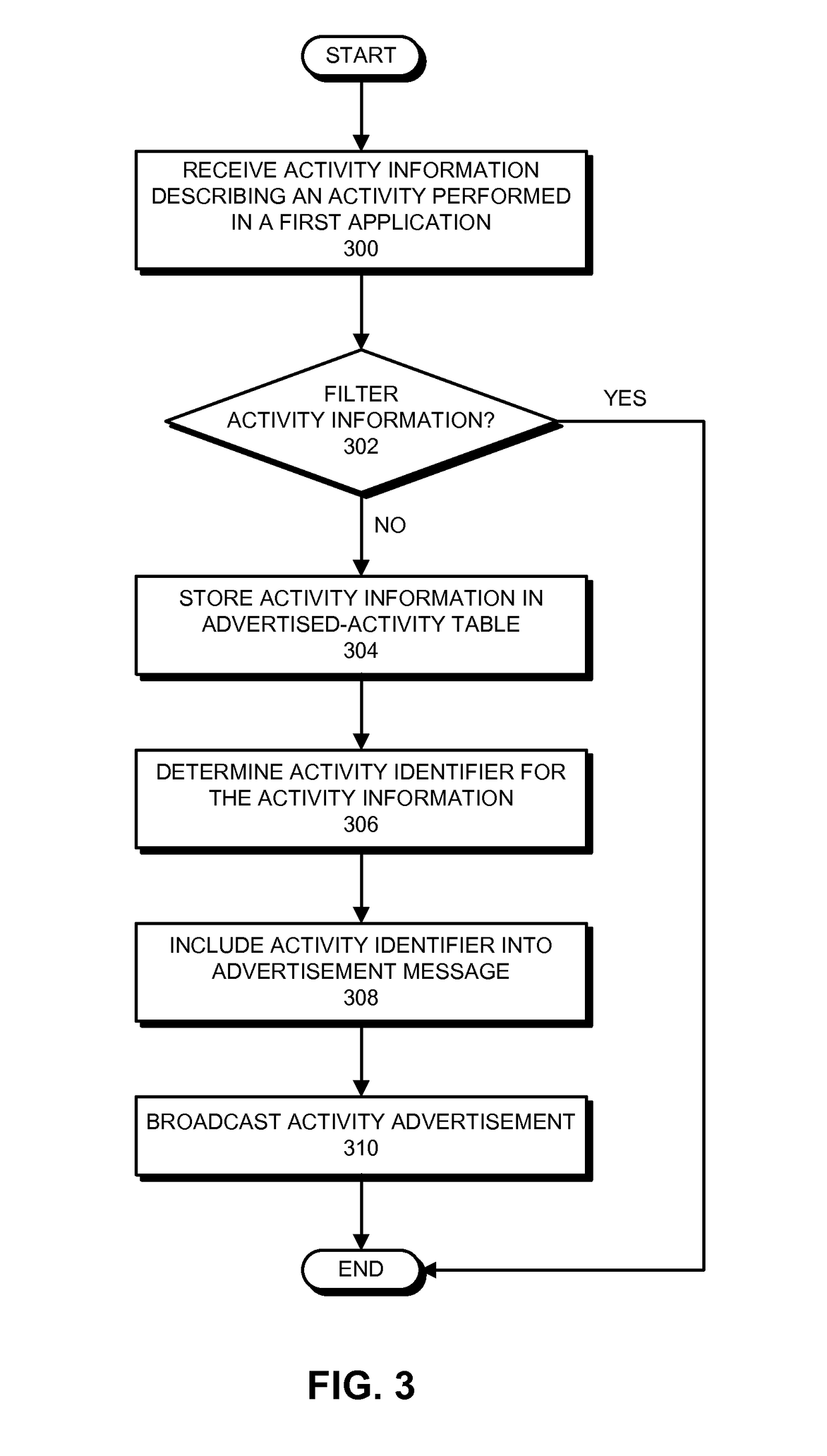 Activity continuation between electronic devices