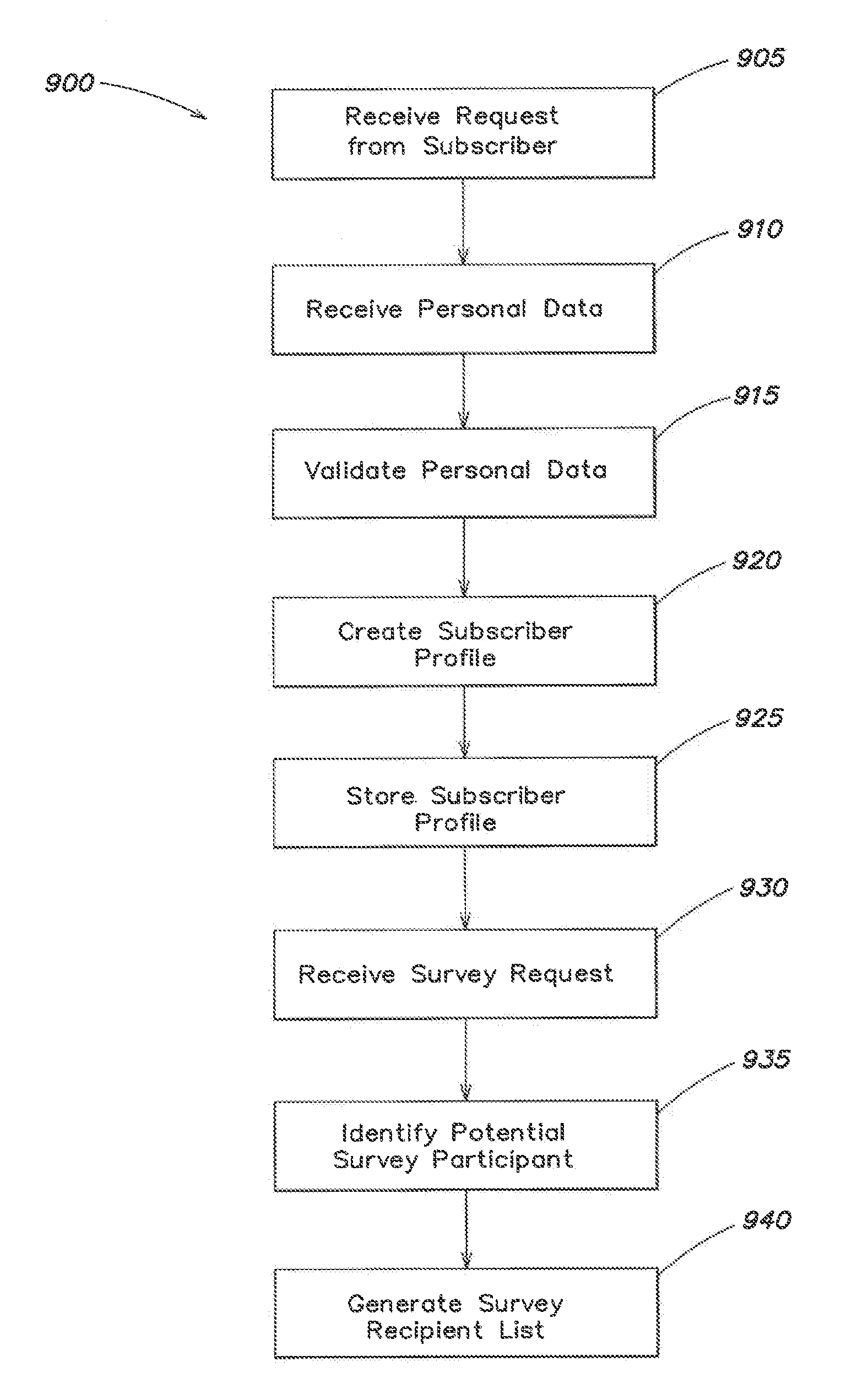 Systems and methods for universal enhanced log-in, identity document verification, and dedicated survey participation