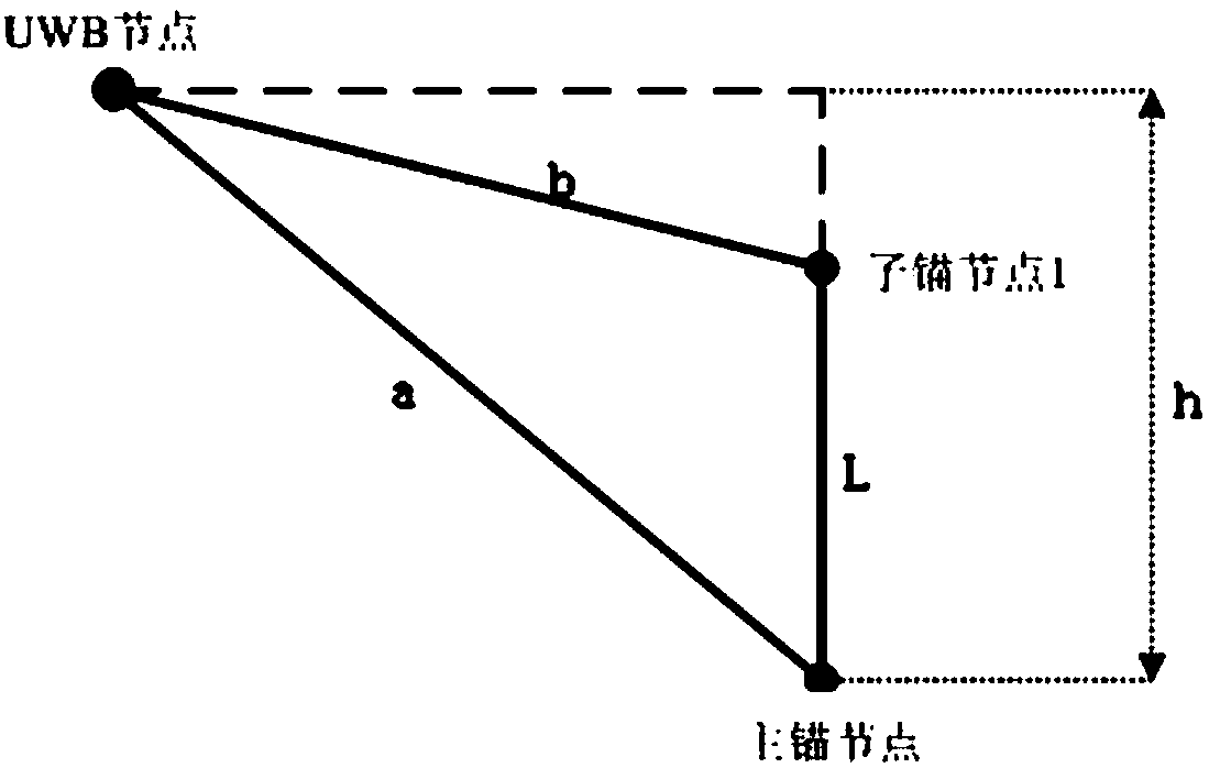 Indoor positioning and monitoring system based on UWB