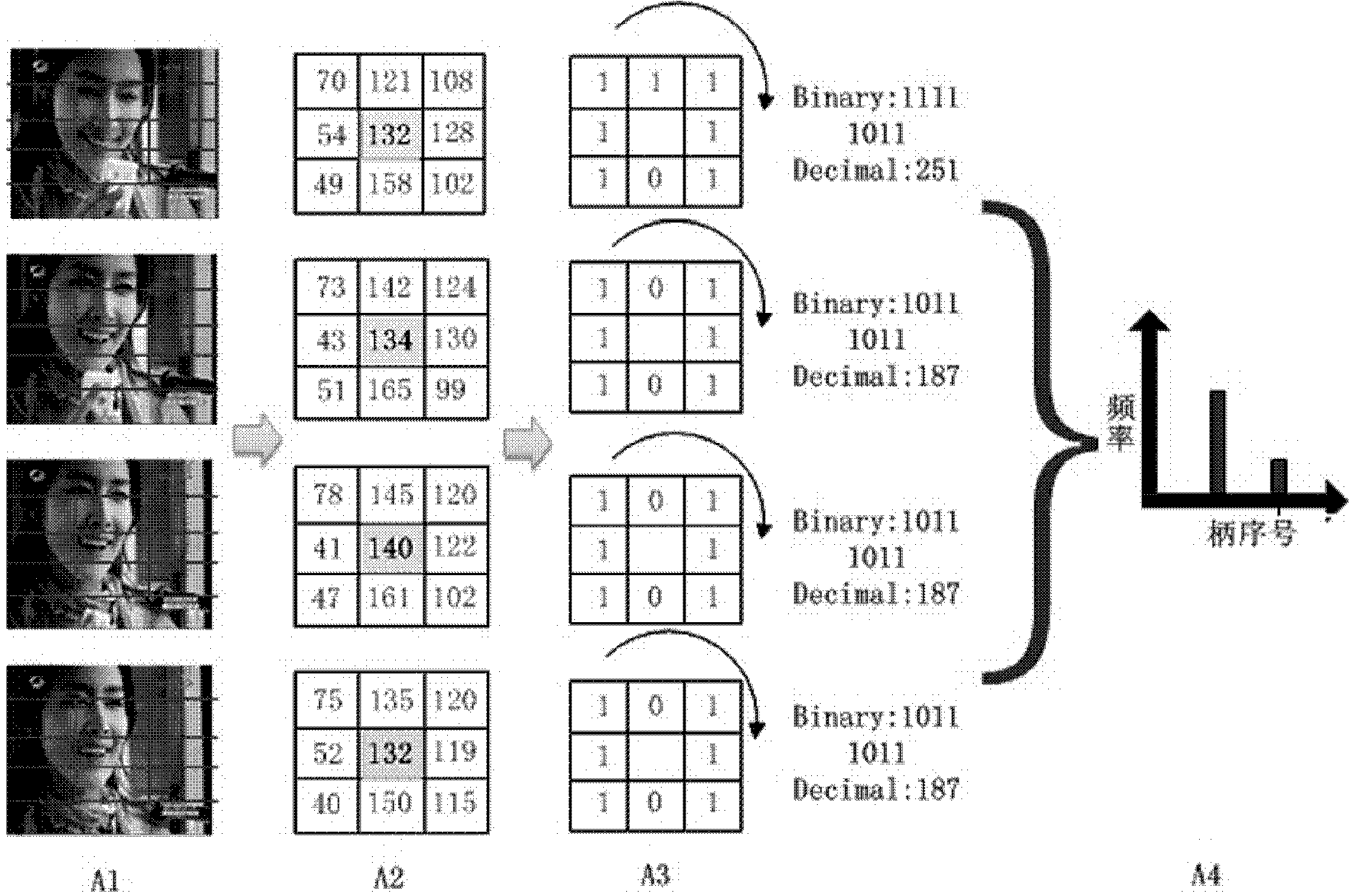 Method and device for quickly counting and automatically examining and verifying target contents in long video