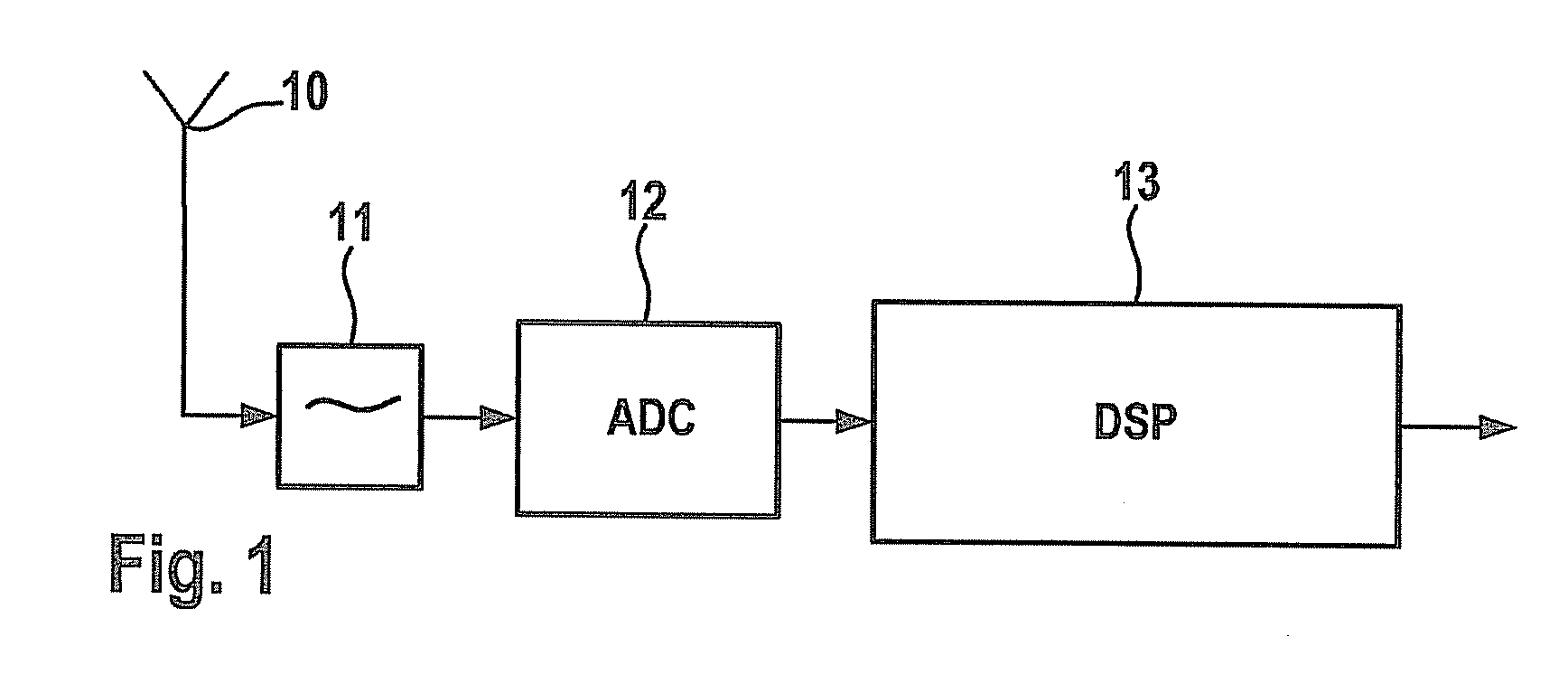 Method and system for receiving radio stations