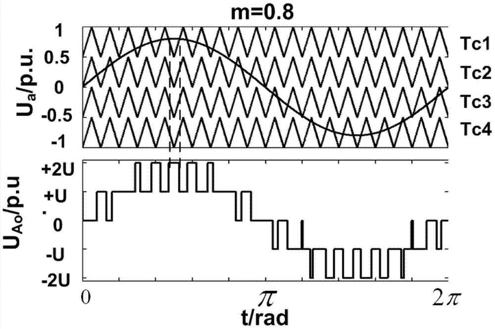 Hybrid clamp type five-level converter and control method thereof