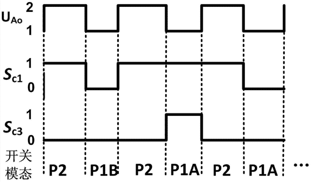 Hybrid clamp type five-level converter and control method thereof