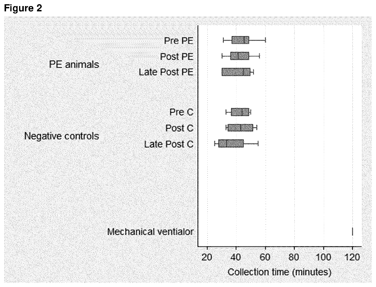 Biomarkers for pulmonary embolism in exhaled breath condensate
