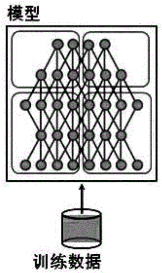 Local connection communication based deep learning network structure algorithm