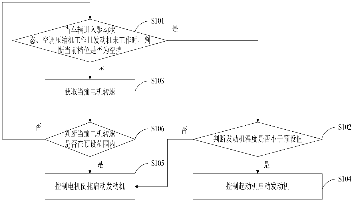 Method and device for starting a hybrid vehicle engine