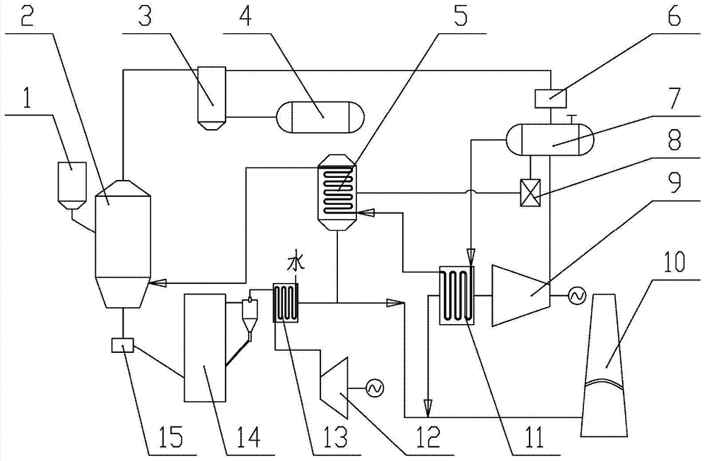 A polygeneration utilization system and process of oil shale with organic solid waste