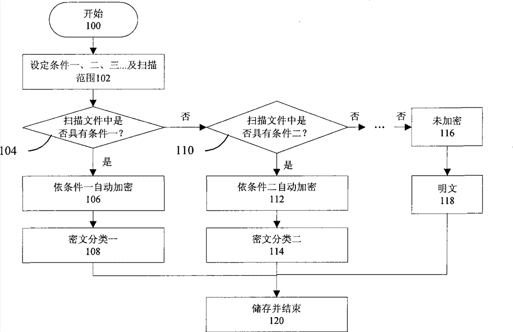 Conditional electronic file authority control system and method