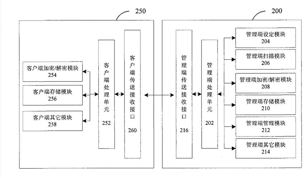 Conditional electronic file authority control system and method