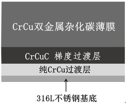 Preparation method of CrCuC gradient gradually-changed CrCu compound carbon thin film bipolar plate