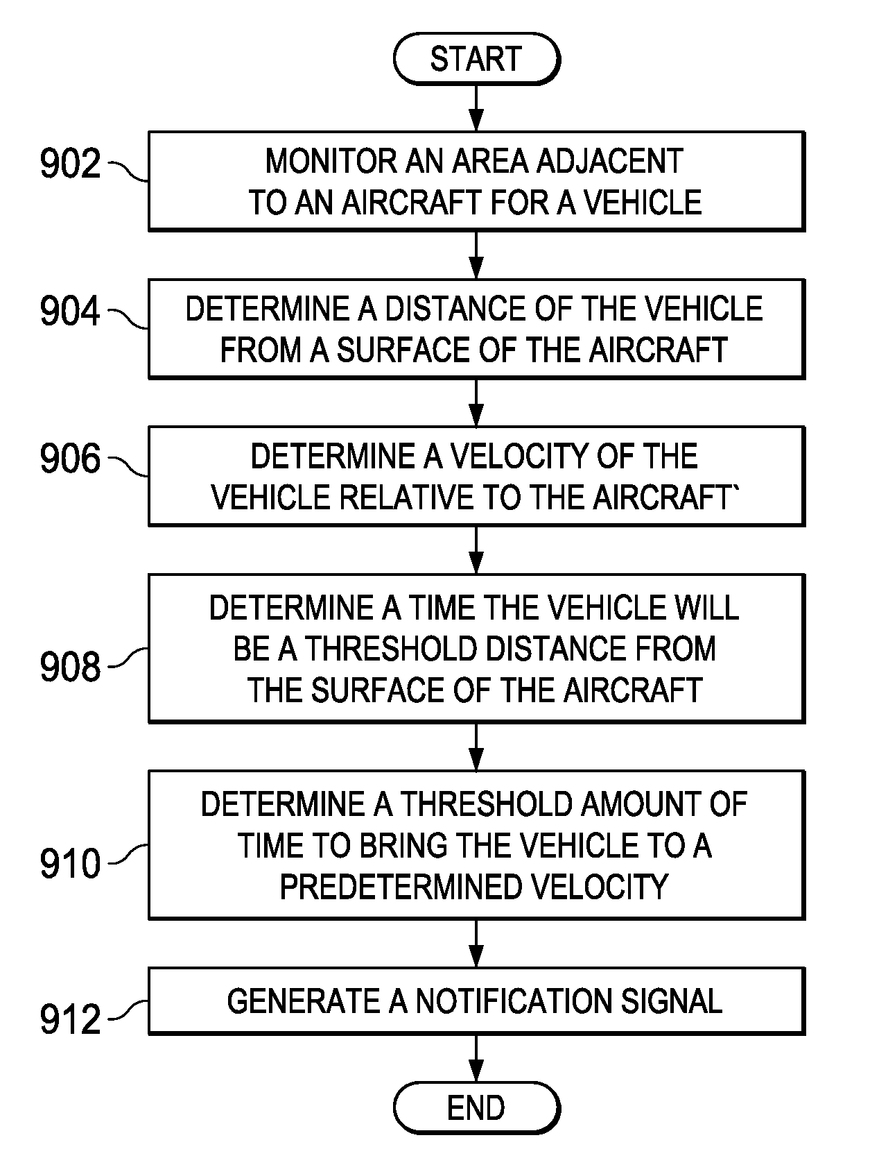 Ground Vehicle Collision Prevention Systems and Methods