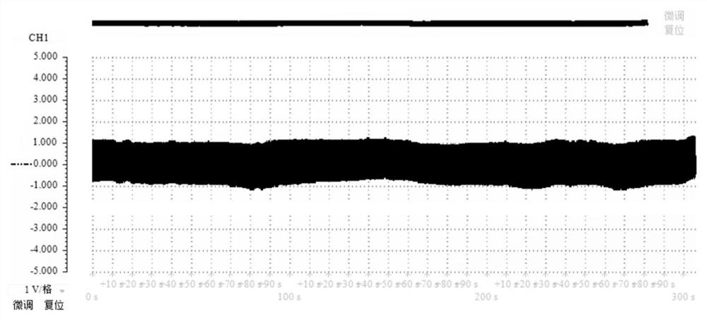 AC/DC waveform extraction method, device and equipment and a storage medium