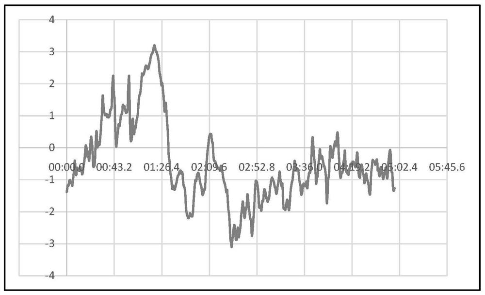 AC/DC waveform extraction method, device and equipment and a storage medium