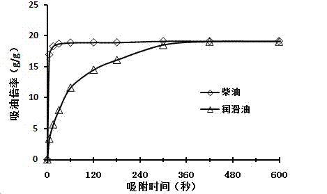 Graphite powder-butyl rubber composite frozen gel oil absorption material and preparation method thereof