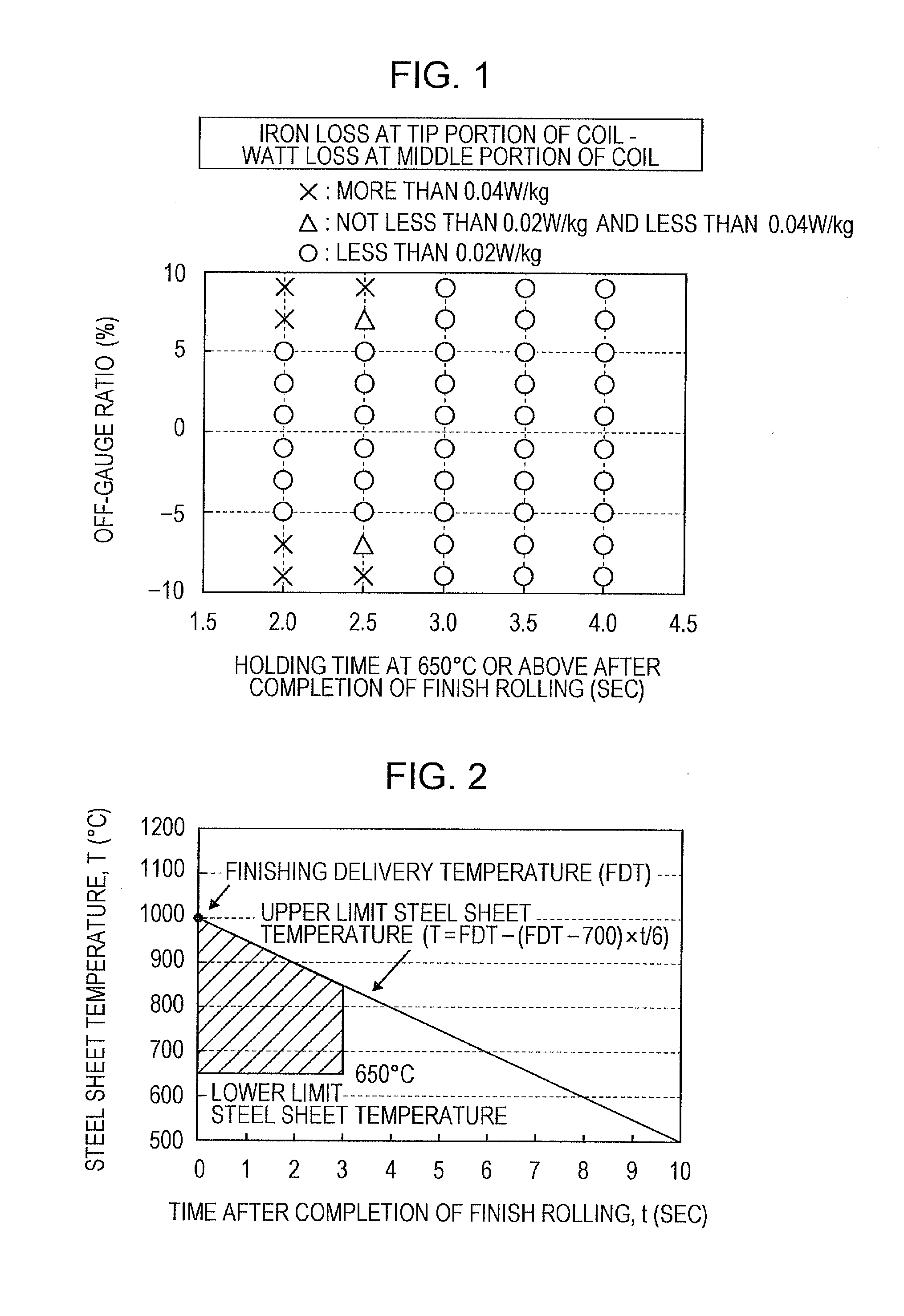 Method for manufacturing grain oriented electrical steel sheets