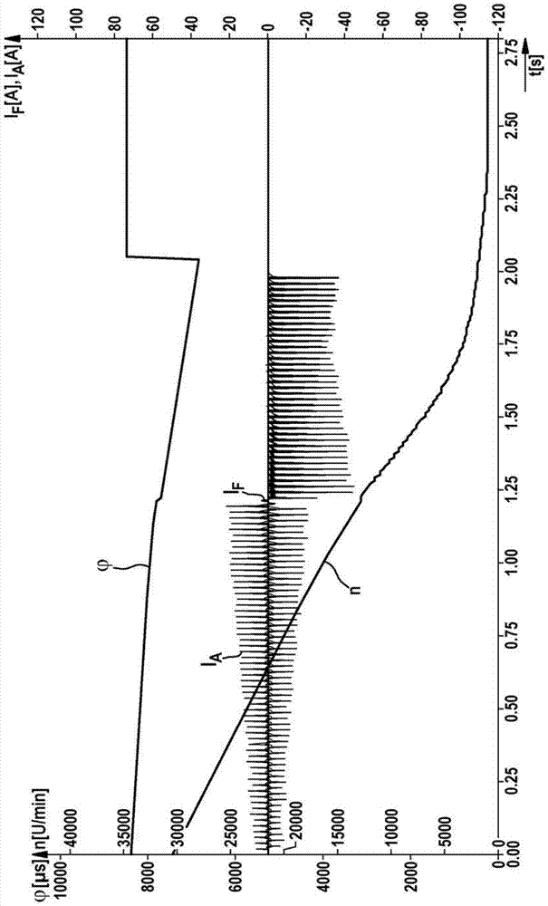 Method and device for electrodynamically braking a universal motor