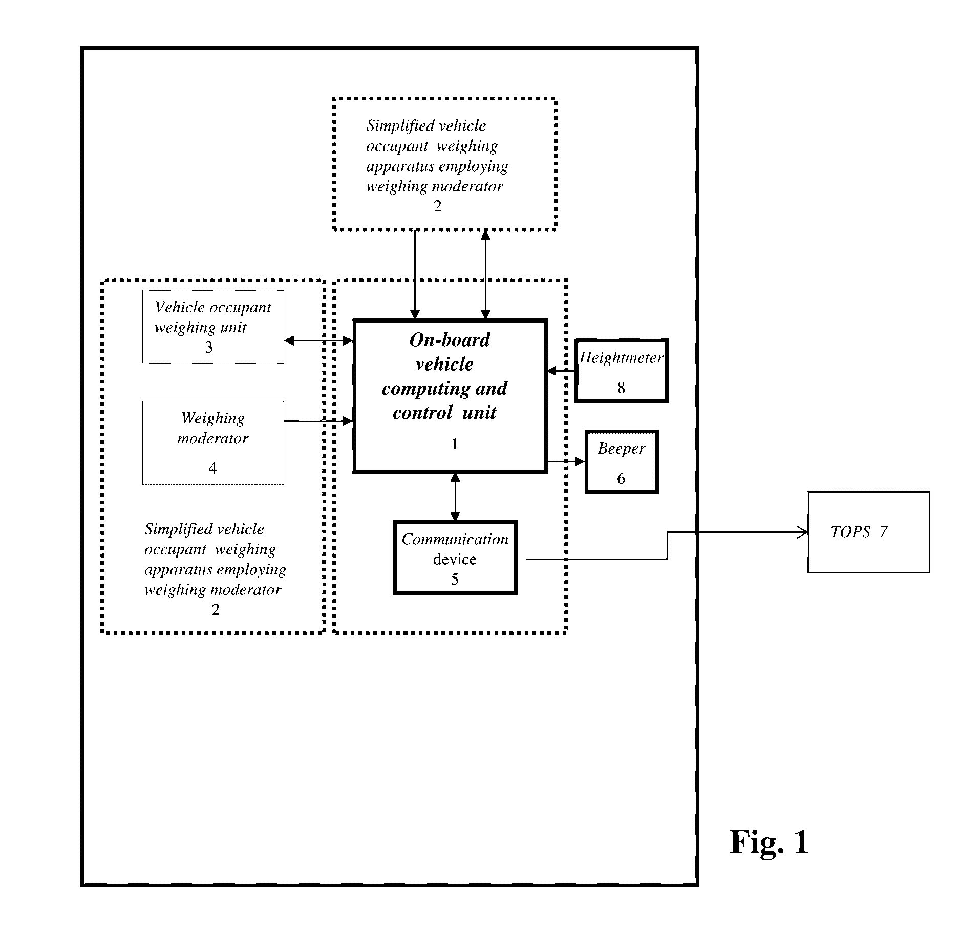 Technology and methods of on-board vehicle occupant accurate weighing by a simplified weighing apparatus based on weighing moderator and its applications in on-board occupant weighing systems