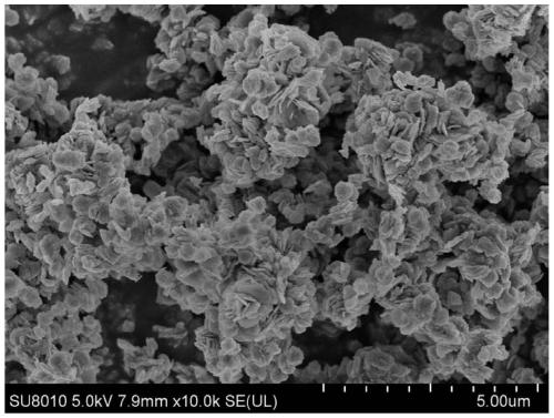 Preparation method of flaky cuprous oxide/cobaltous oxide nano composite material and application of flaky cuprous oxide/cobaltous oxide nano composite material in catalyzing hydrolysis of ammonia borane to produce hydrogen