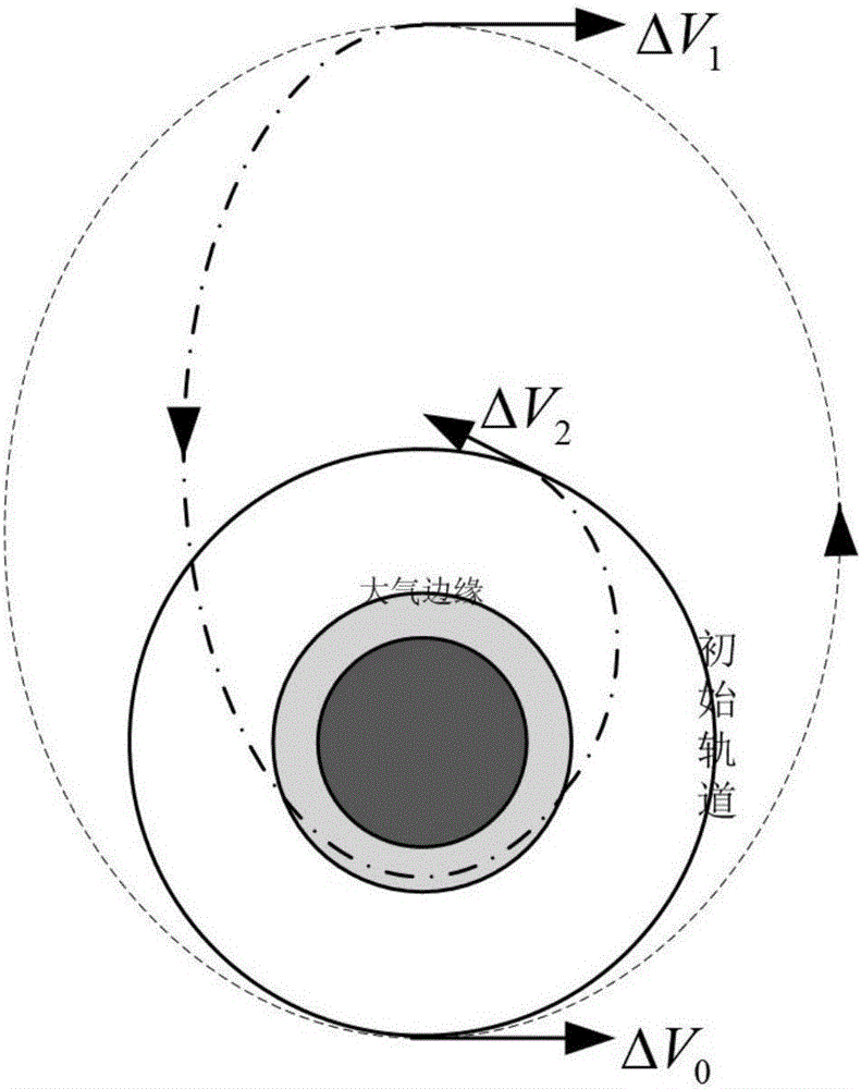 Pulse and pneumatic assistance combination-based low-orbit orbit plane transfer method