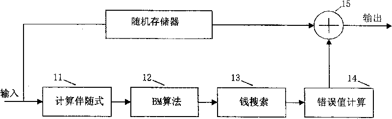 Method and device for implementing decode